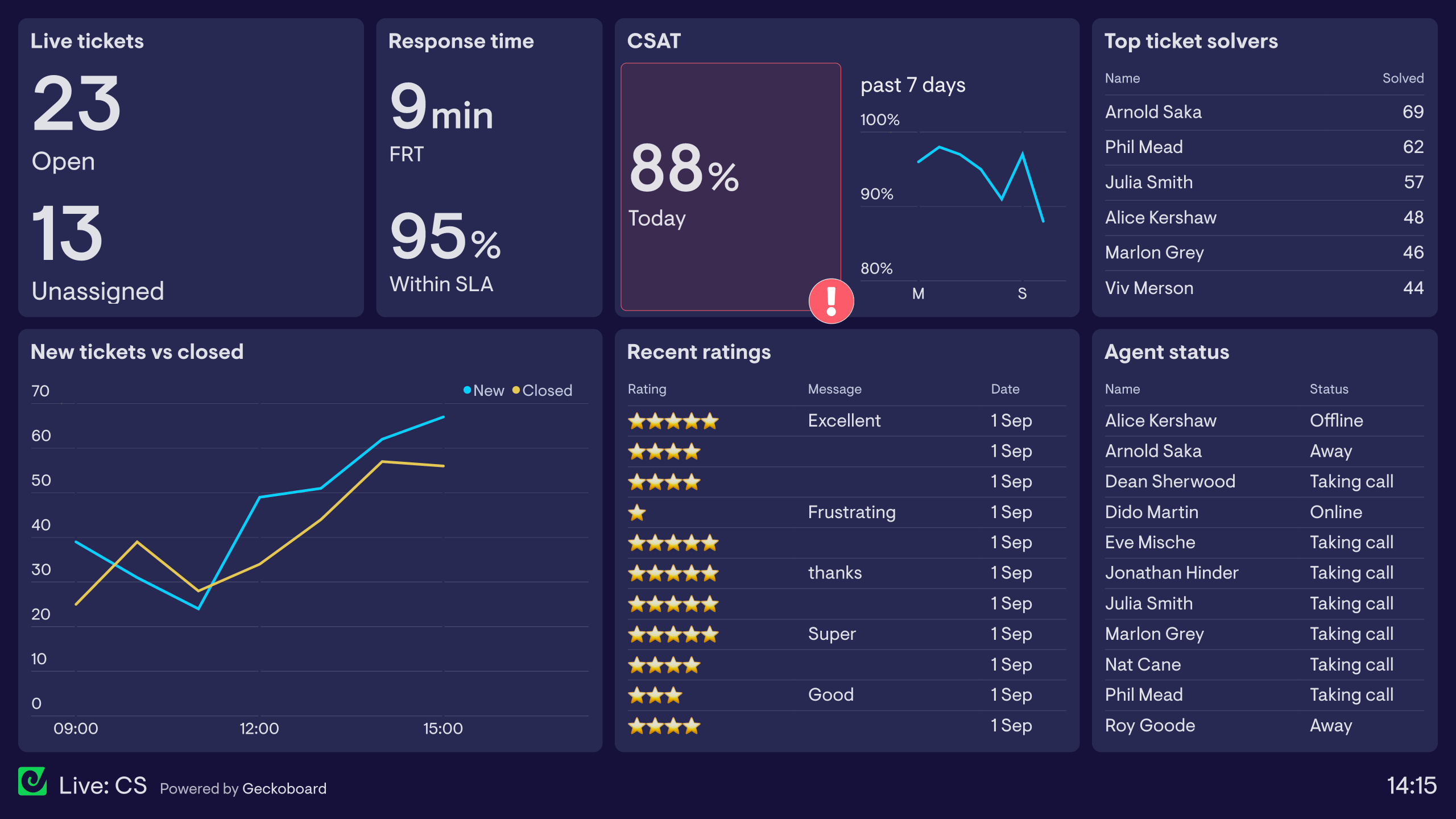Dashboard Analytics Interface 2