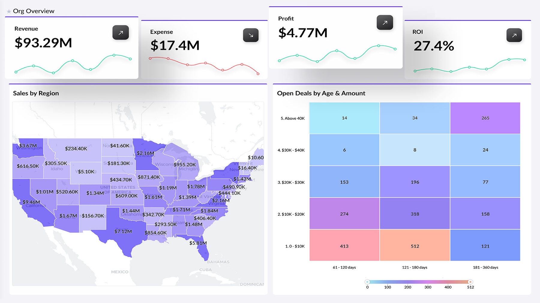 Dashboard Analytics Interface 3